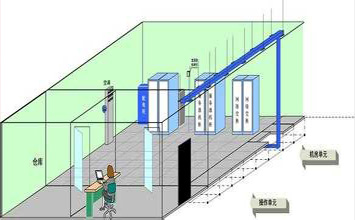 你了解“屏蔽機房”嗎？
